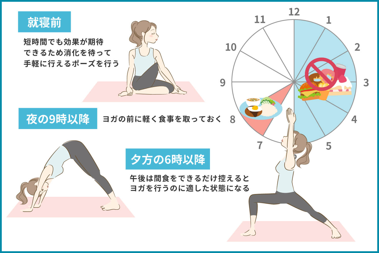 夜のヨガに適した時間帯