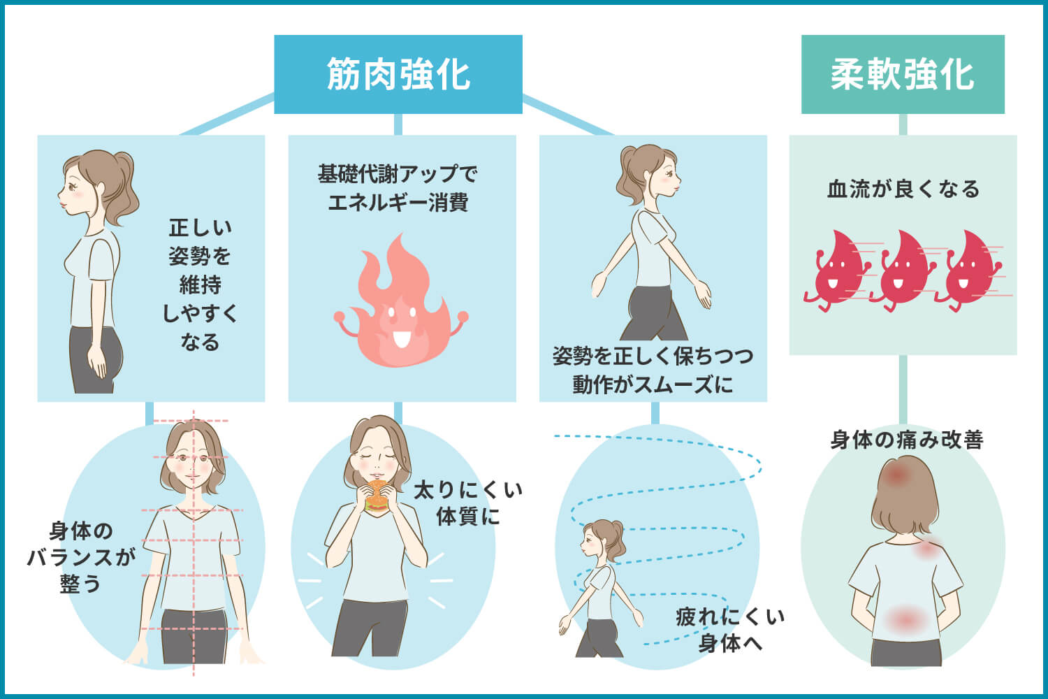 ヨガの身体的効果