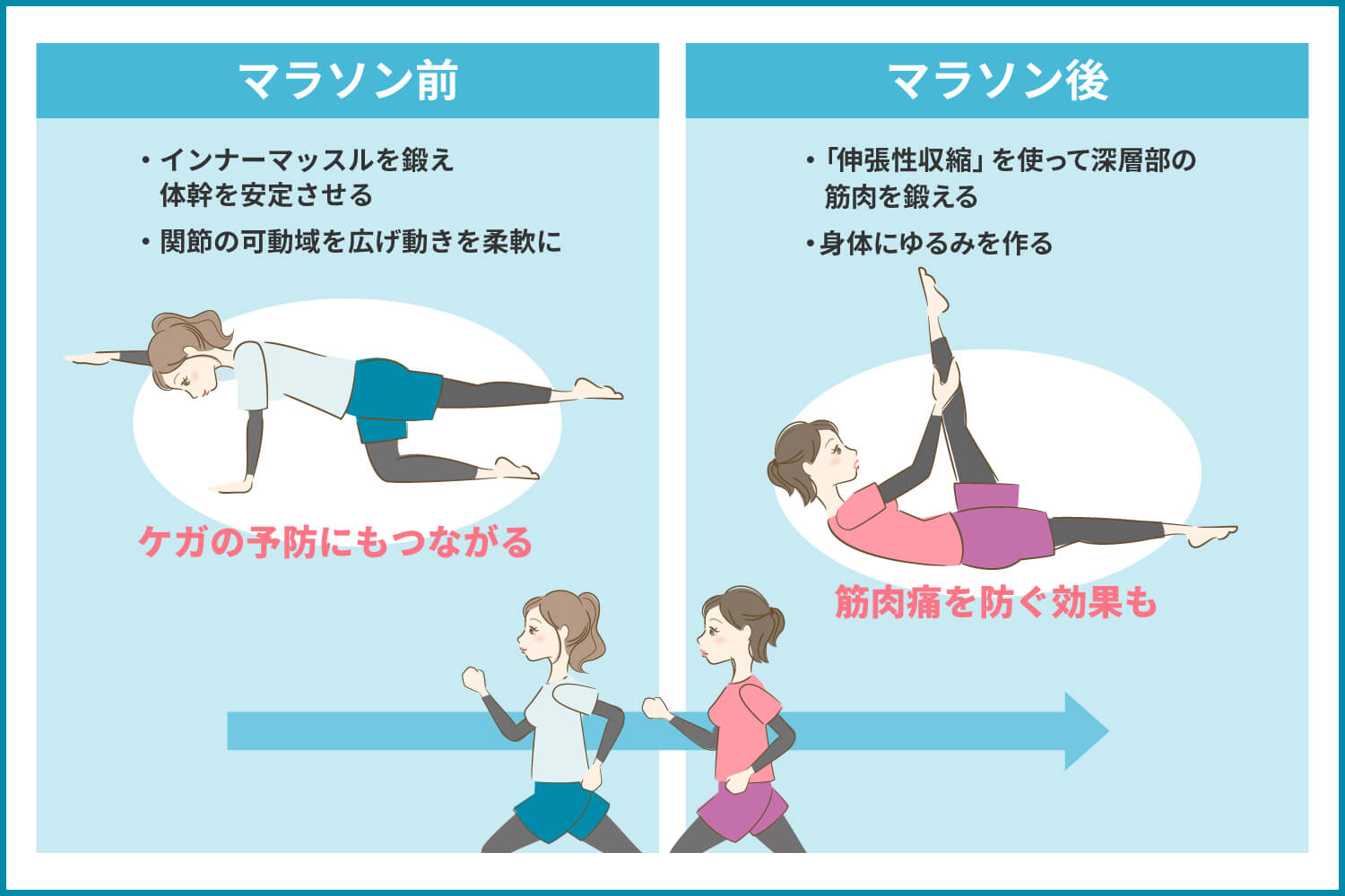 ピラティスとヨガのマラソンの効果の違い