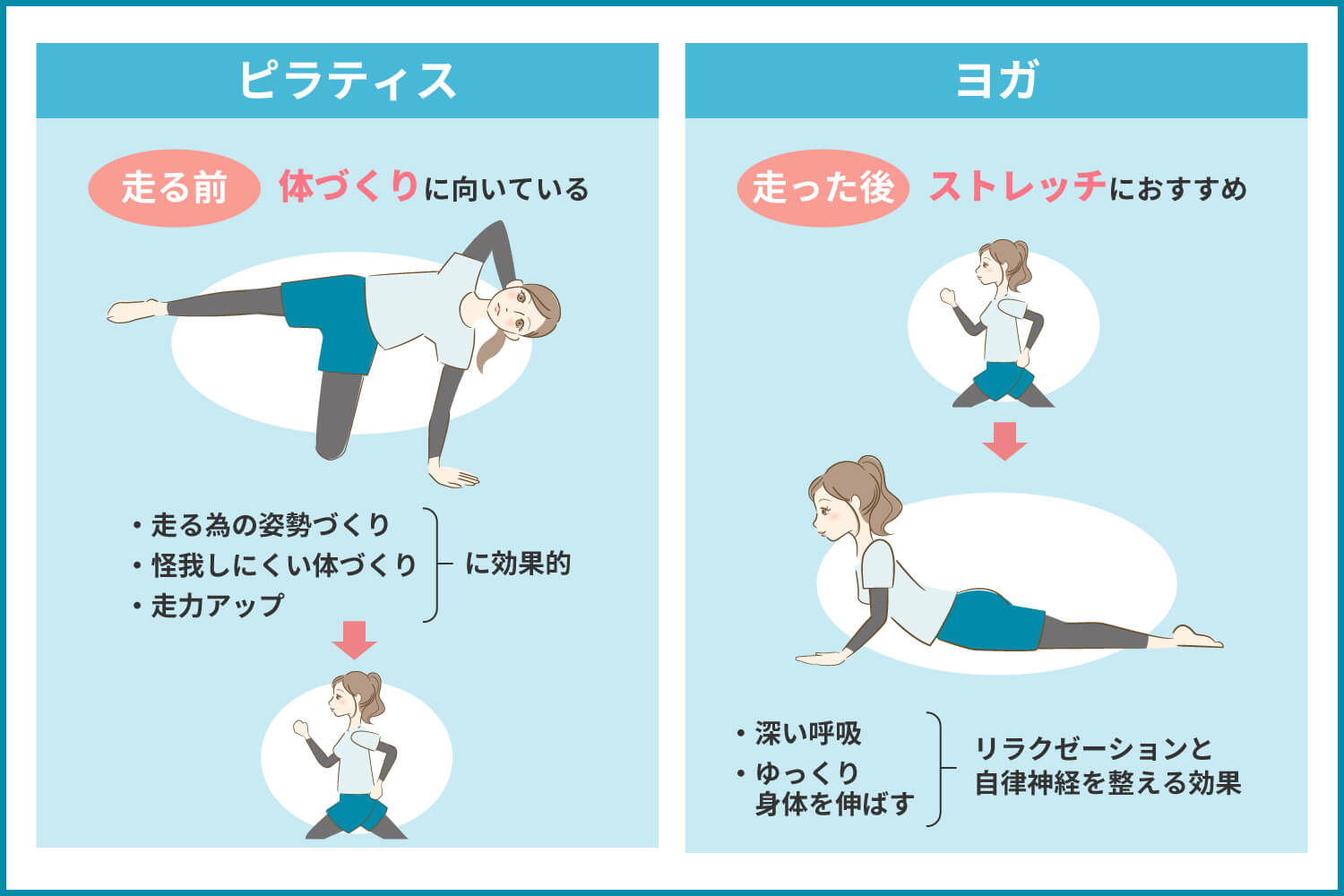ピラティスはマラソン前後に行うのがおすすめ