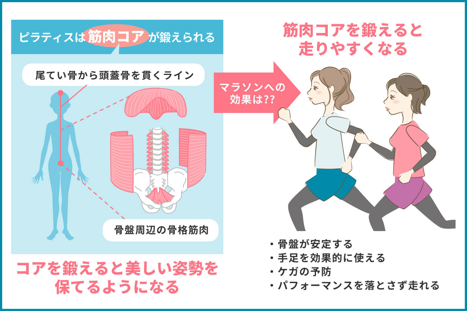 ピラティスとマラソンの関係性