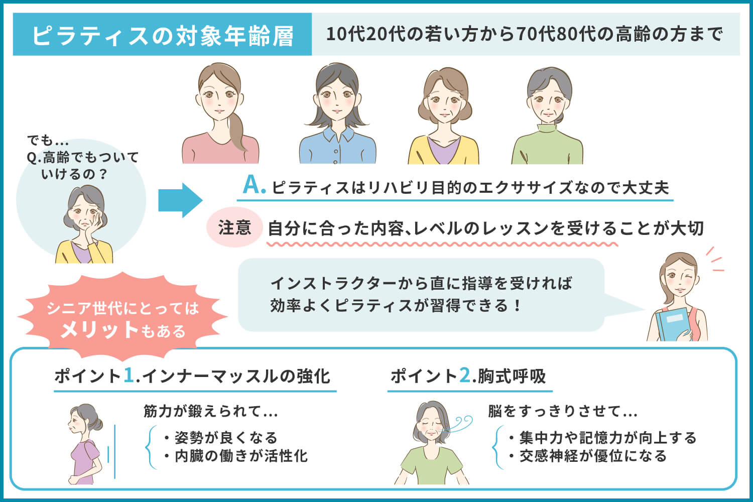 ピラティスの年齢層