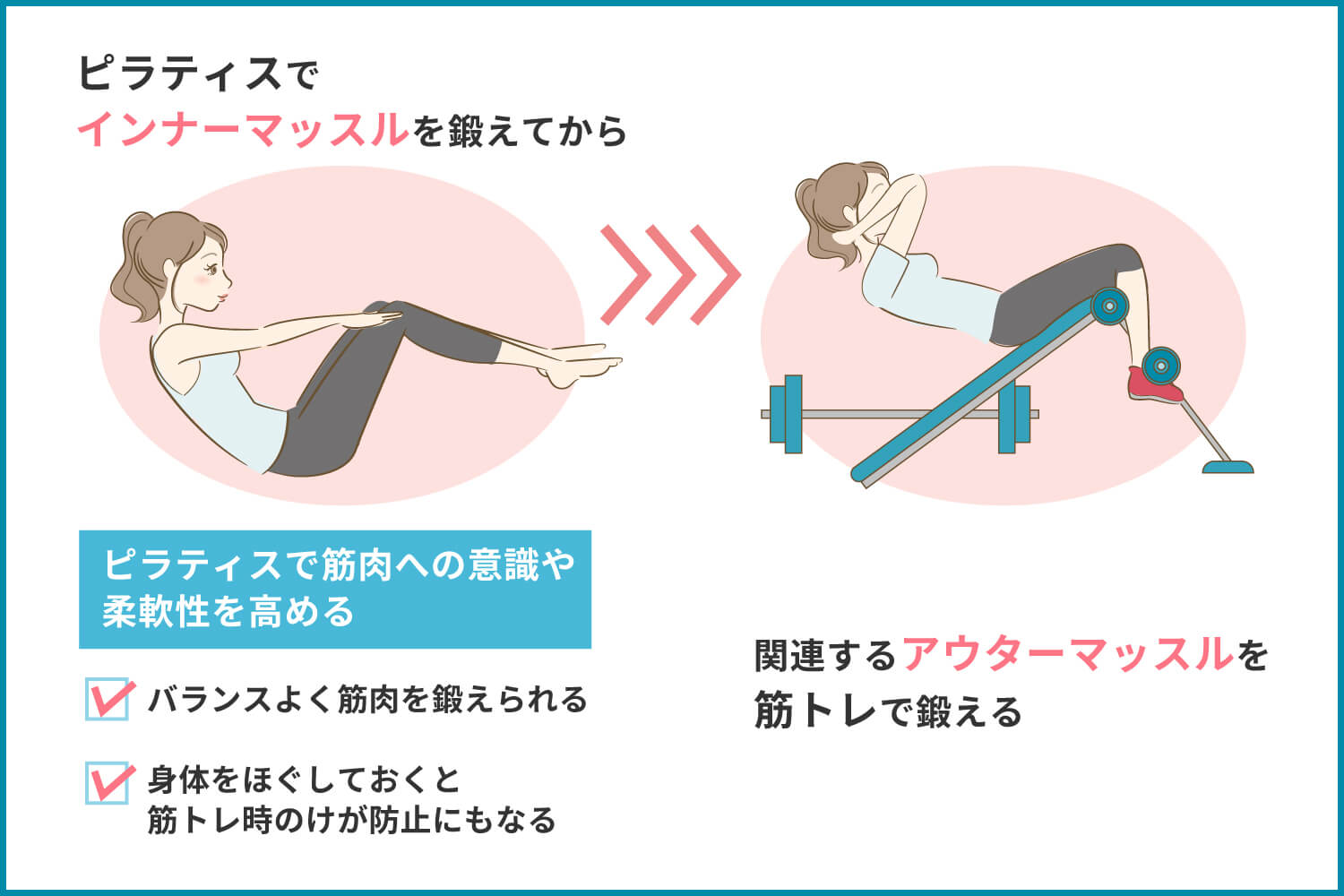 ピラティスと筋トレの組み合わせ
