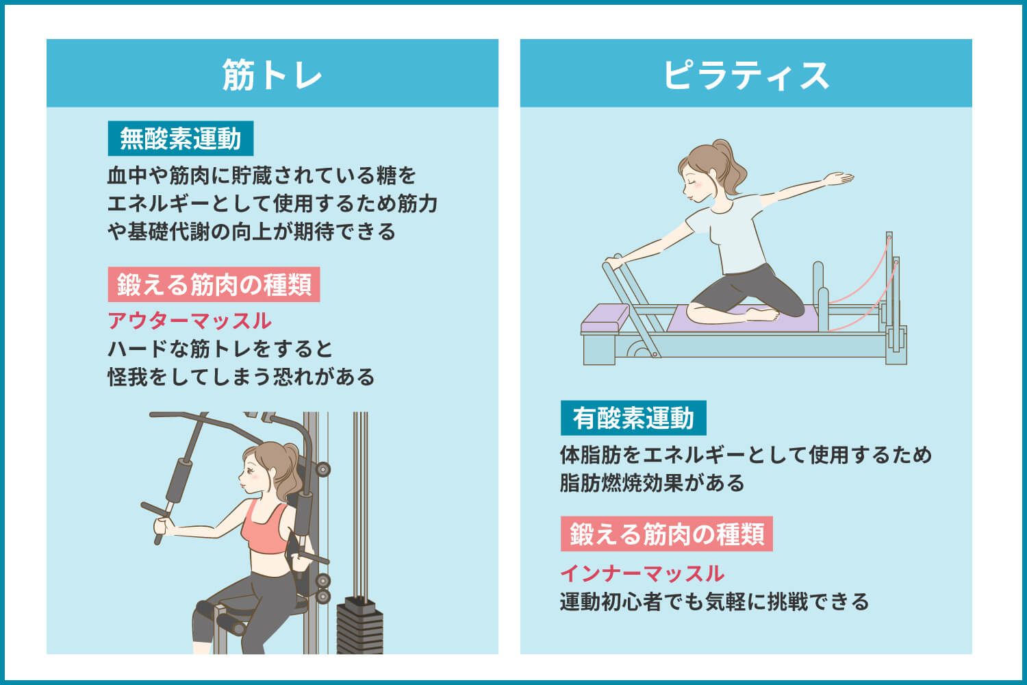 ピラティスと筋トレの違い
