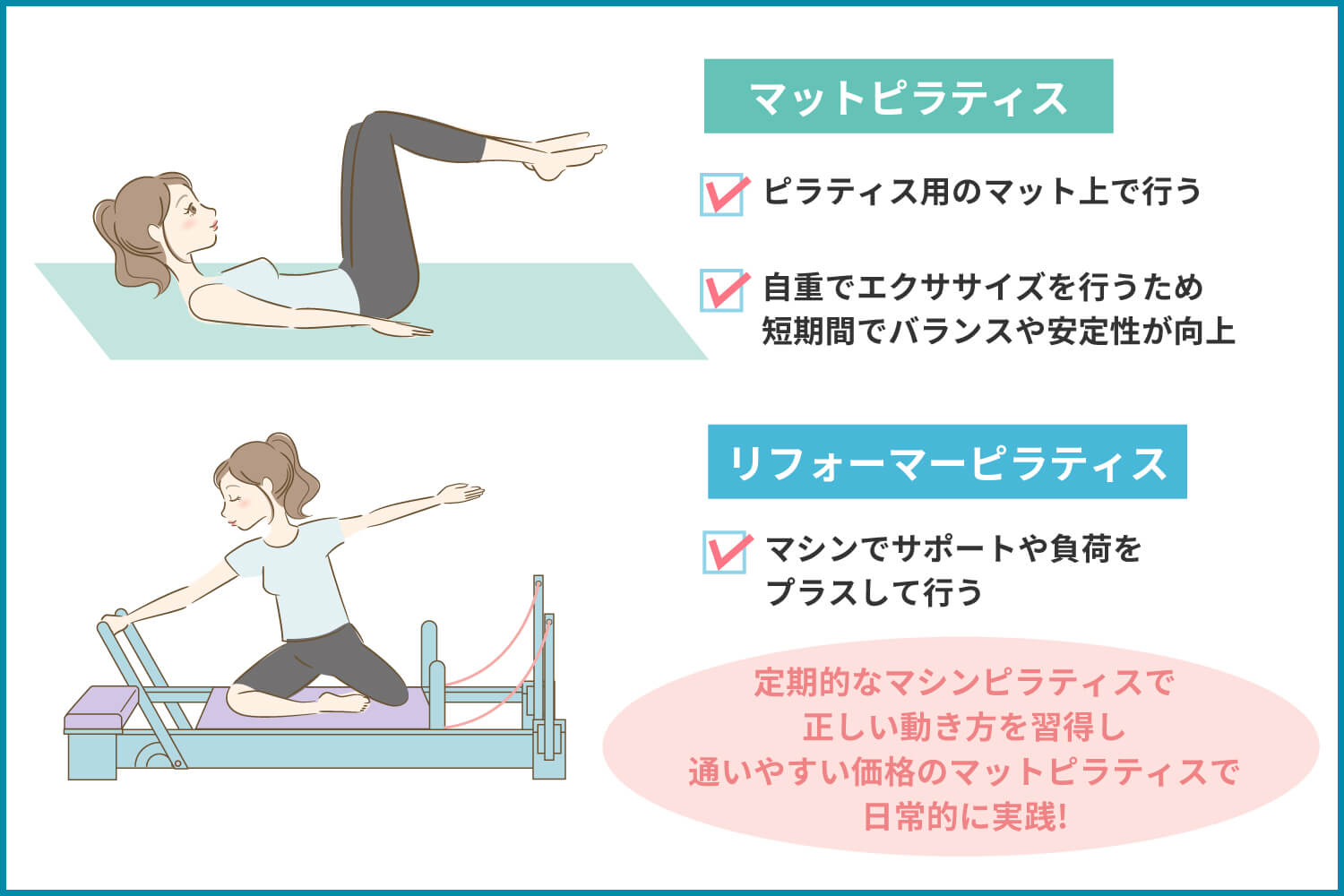 リフォーマーピラティスとマットピラティスの違い