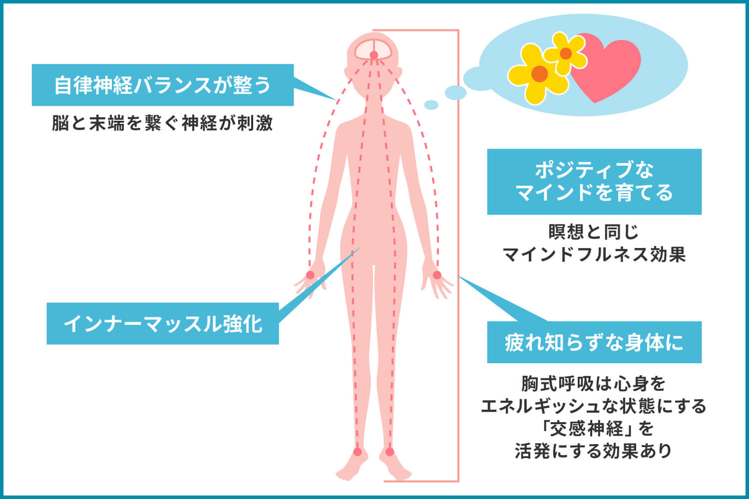マットピラティスの効果