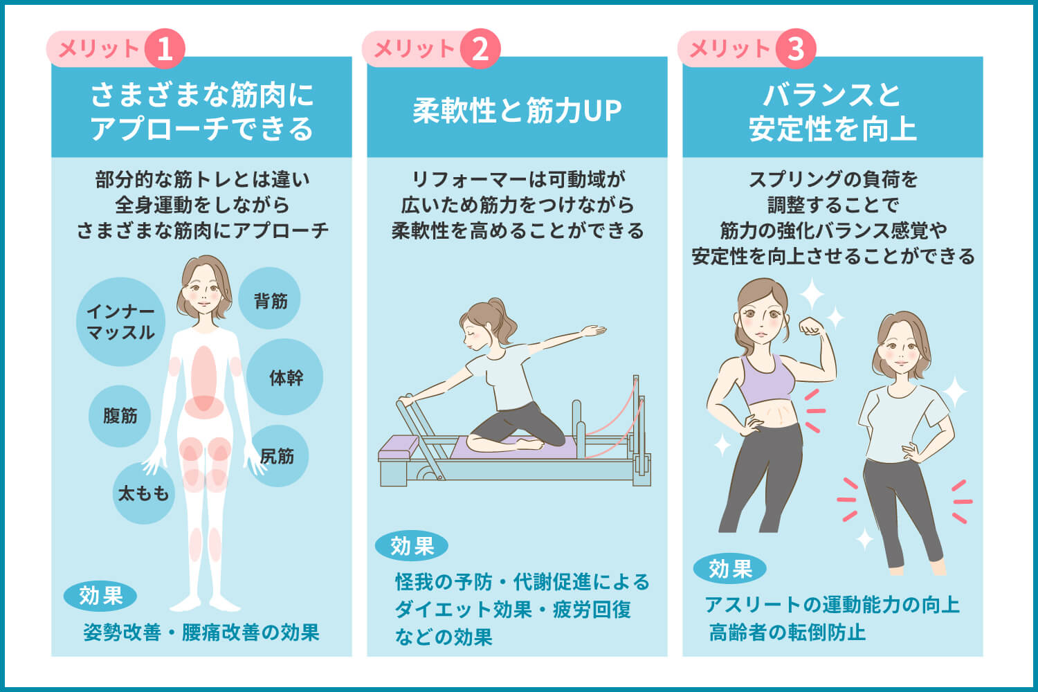 リフォーマーピラティス3つのメリット