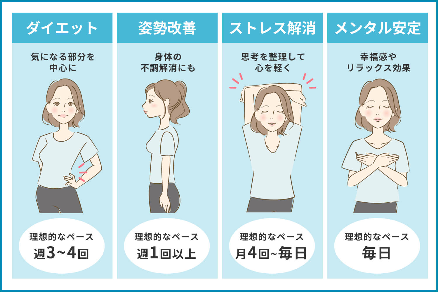 ピラティスの効果イラスト