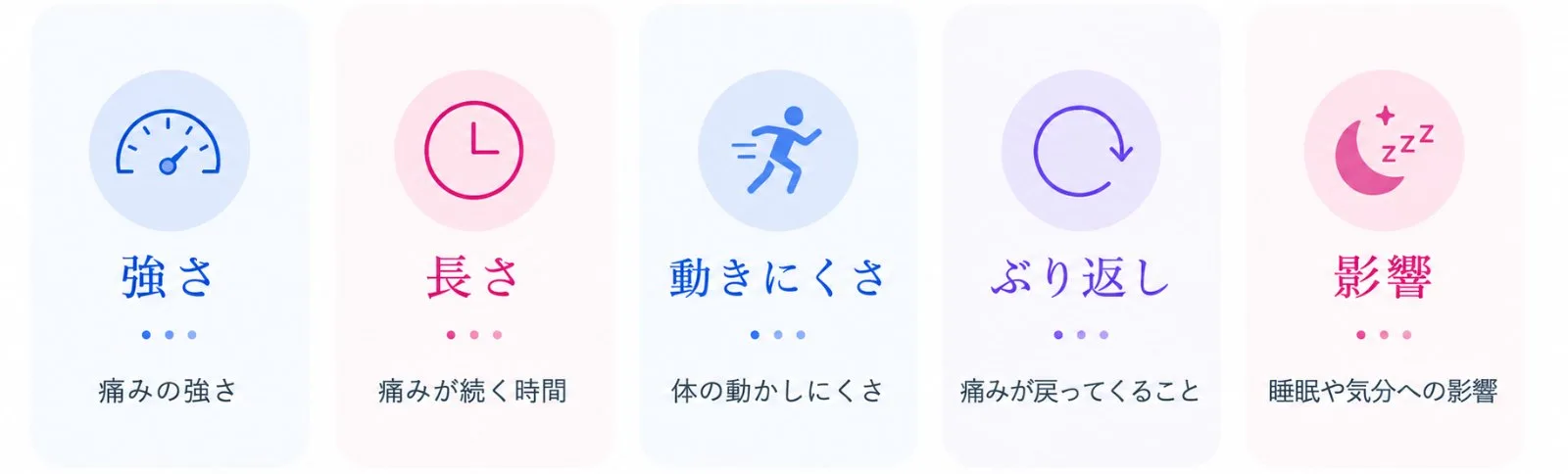 強さ・長さ・動きにくさ・ぶり返し・影響の5つの視点