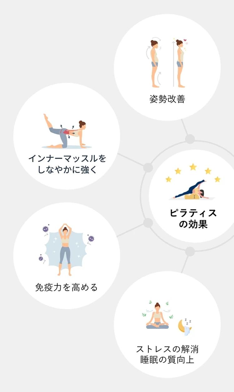ピラティスの効果