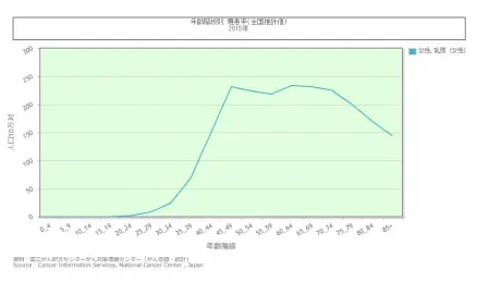 乳がんとヨガ Vol.1 ~どういう病気?