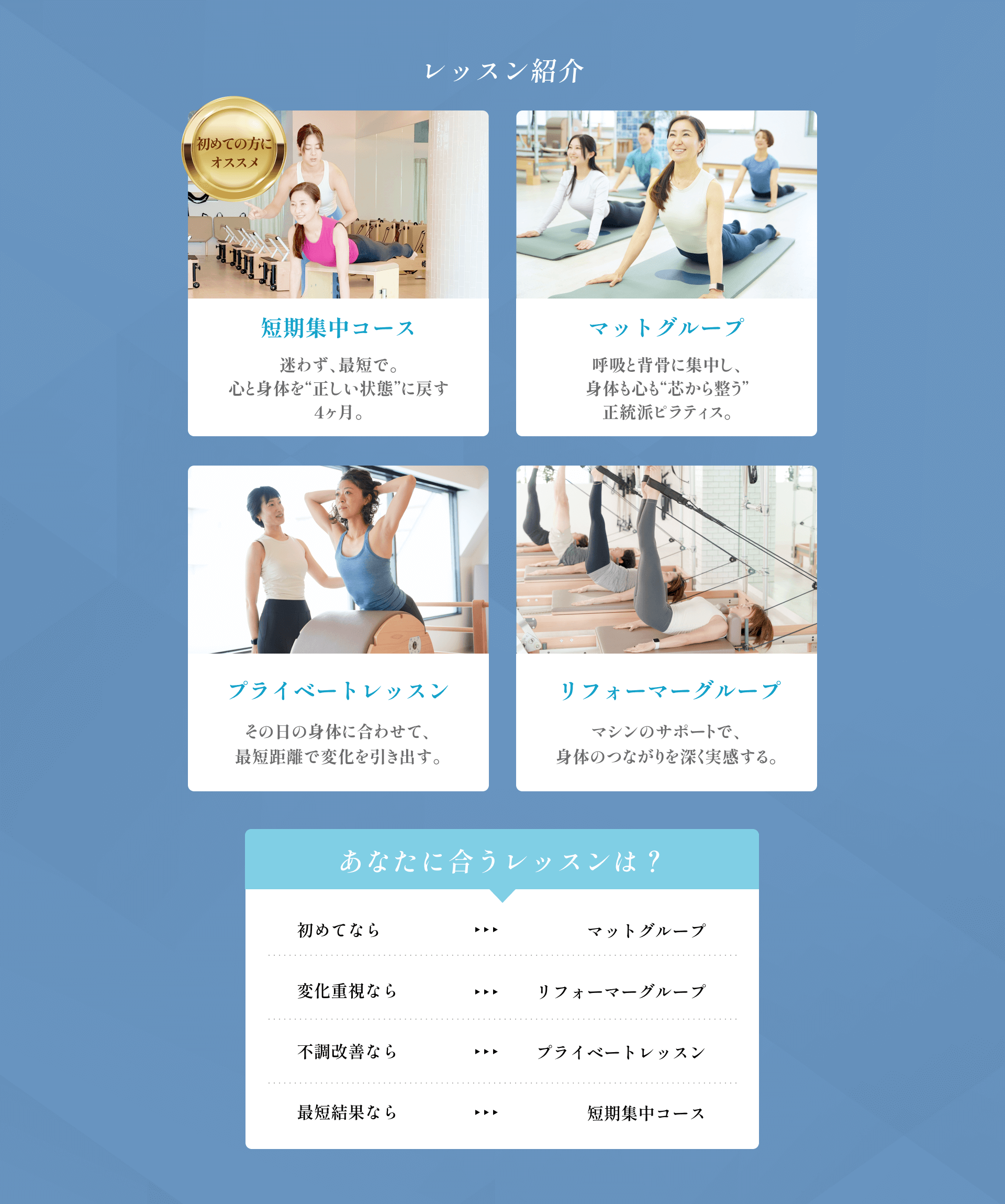 初めてならマットグループ / 変化重視ならリフォーマーグループ / 不調改善ならプライベートレッスン / 最短結果なら短期集中コース