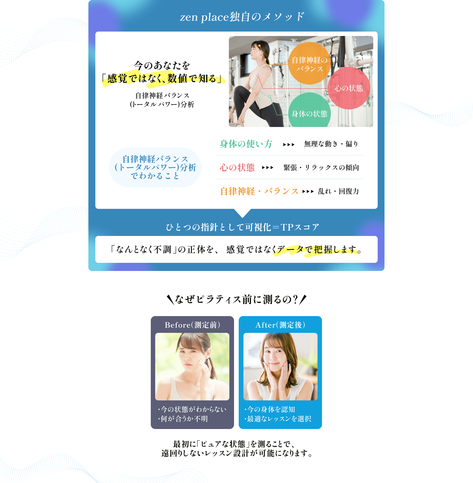 【zen place独自のメソッド】「なんとなく不調」の正体を、感覚ではなくデータで把握します。